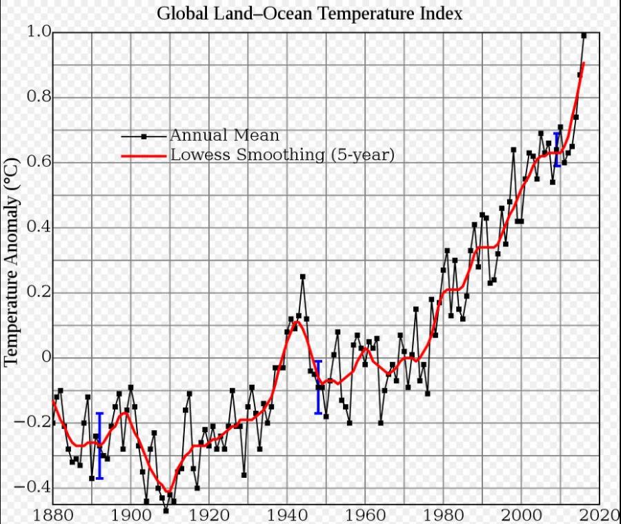 Name:  Earth Temps since 1880.jpg
Views: 758
Size:  120.2 KB