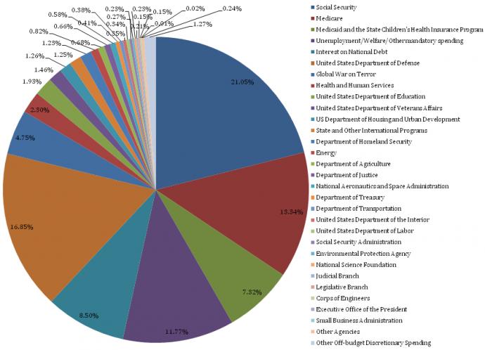 Name:  GraphTest.jpg
Views: 1153
Size:  48.1 KB