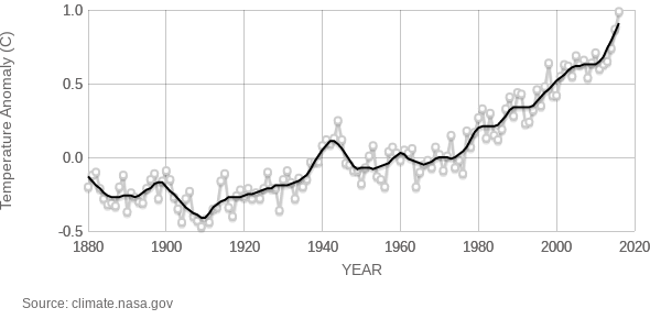 Name:  GlobalTemp.png
Views: 1048
Size:  40.1 KB