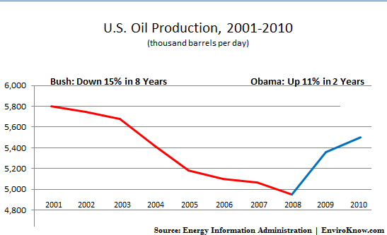 Name:  oil_production_chart.png
Views: 1338
Size:  12.4 KB