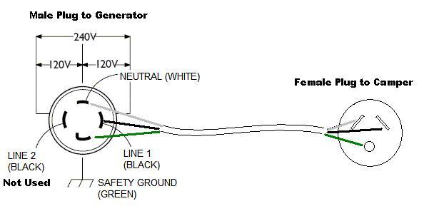 Electrical question. Generator to RV/Camper - Non-Wakeboarding Discussion  20a 120v Wire Plug Wiring Diagram    WakeWorld