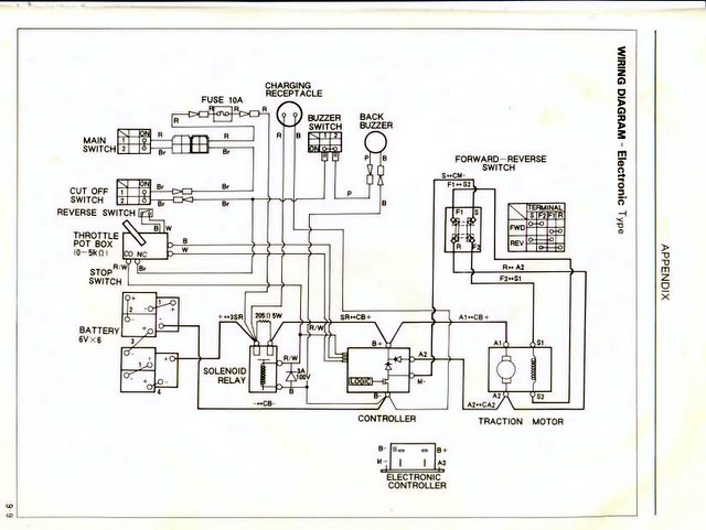 Golf Cart Freaks...I Need Help - Non-Wakeboarding Discussion club car wiring diagram 48 volt battry volt 12 